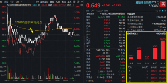 港股通创新药急速回血，100%创新药研发标的“520880”全天高溢价！新进大牛股惊现130%涨幅，单周股价翻2倍
